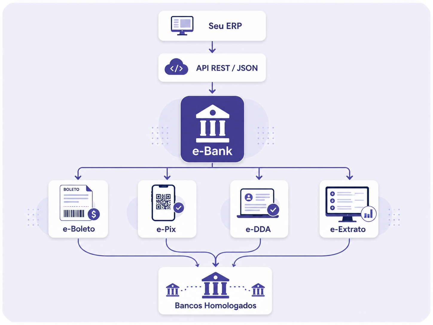 e-Bank